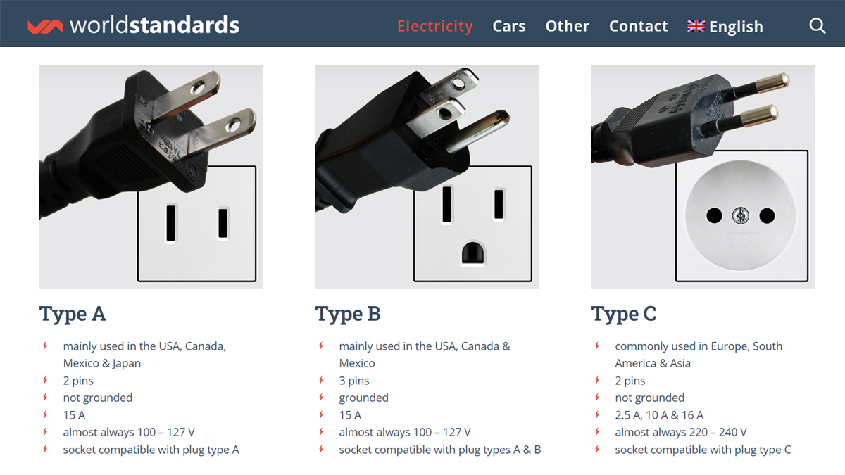 Electrical Plug Types (A, B, C, D, E, F, F/G, G, H, I, J, K, L, N